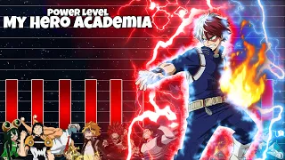 Power Level: My Hero Academia Klasse 1A