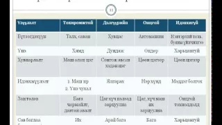 Маркетингийн удирдлага №11: Бүтээгдэхүүний шийдвэр гаргалт