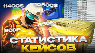 Статистика открытия кейсов на 60.000 DP GTA 5 RP | ГТА 5 РП