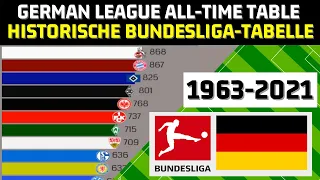 Bundesliga historical table