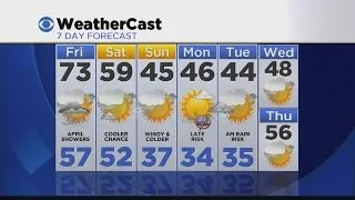 Evening Weather 3/31: Increasing Clouds