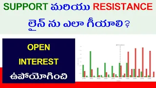 SUPPORT & RESISTANCE LEARN HOW TO DRAW by Stock Market Telugu GVK @24-01-2021