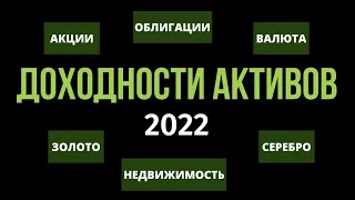 Доходность активов 2022: акции, облигации, недвижимость, золото и серебро, банковские вклады