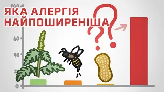 Найпоширеніша алергія у світі [MinuteEarth]