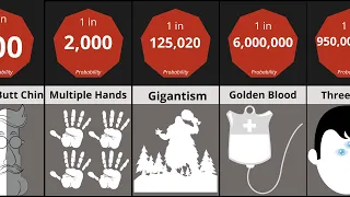 Probability Comparison: Rarest Human DNA