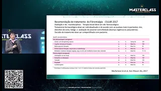 Fibromialgia e Depressão. Existe correlação? Profa Emilia Sato Responde -  Masterclass 2021