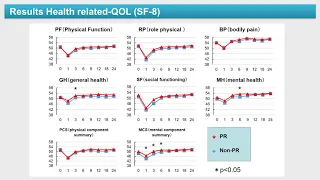 #141 Does penile rehabilitation with PDE-5 inhibitors after robot-assisted radical prostatectomy...