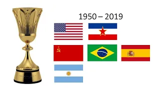 FIBA Basketball World Cup Winners 1950 - 2019