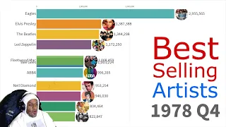 ReignReacts - Best Selling Music Artists 1969-2019