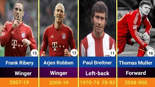 Top 25 Greatest Players Bayern Munich of All Time / The Greatest Players Bayern Munich