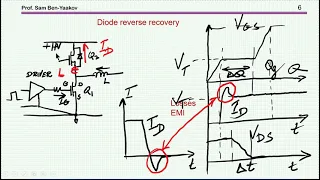 MOSFETs’ gate resistors