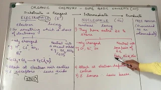 Electrophile, Nucleophile and Free radicals