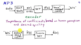 The Discrete Cosine Transform