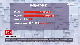 Державний бюджет 2022: збільшать фінансування Міноборони, Держкіно, бібліотек та музеїв | ТСН 19:30