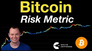 Bitcoin Risk Metric