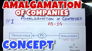 #1 Amalgamation of Companies - Concept - By Saheb Academy - B.COM / BBA / CA INTER