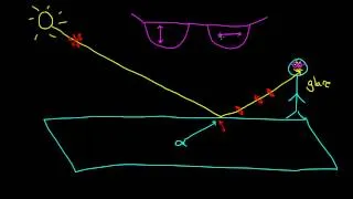 Polarization of light (Linear and Circular)