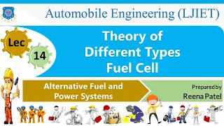 L 14 Theory of Different Types of Fuel Cell | Alternative Fuel and Power System | Automobile