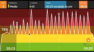 BESTCYCLING NDOOR-ELECTRO LATINO MAMBO- DJ LUIS BY NECK