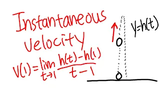 How to find the instantaneous velocity with the limit definition, Calculus 1 tutorial