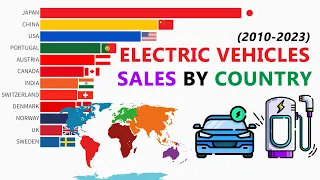 Most Electric Vehicles Sales By Country (2010 - 2023) | Global Data Comparison