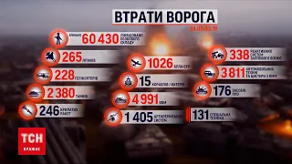 Втрати росіян на 3 жовтня: мінус 320 окупантів та 11 тактичних безпілотників