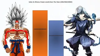 Rimuru Vs Goku Power Levels