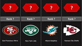 Interception Percentage Per Passing Attempt | NFL Season 2023 | Comparison