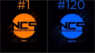 All NCS Songs/Videos Of 2012
