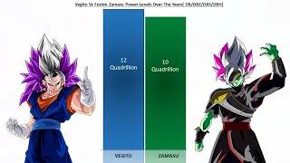 Ultra Vegito Vs Ultra Zamasu All Forms Power Levels | 2024