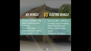 ICE vs EV