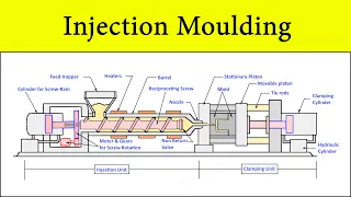 Plastic Injection Moulding Machine Process Animation | Construction and Working | Setup Diagram