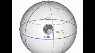 Экваториальная система координат