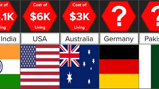 Cost of Living per Country | Comparison | DataRush 24