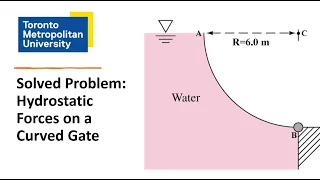 Solved Exam Problem: Hydrostatic Forces on a Curved Gate