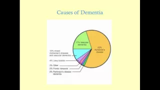 Dementia - CRASH! Review Series