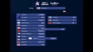 Eurovision 2019 Semi Final 1 Televote