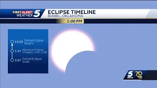 Timeline for when the solar eclipse over Oklahoma