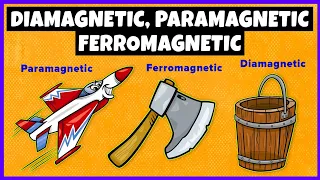 Diamagnetic, Paramagnetic and Ferromagnetic Materials