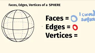 How Many Faces, Edges And Vertices Does A Sphere Have?