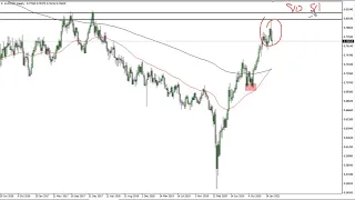 AUD/USD Technical Analysis for the Week of March 8, 2021 by FXEmpire
