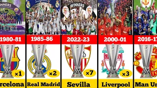 All UEFA Europa League Winners 1972-2023