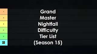 Destiny 2: Grandmaster Nightfall Difficulty Tier List