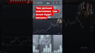 Как увидеть разворот на графике? ↩️#shorts