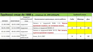 Стаж до 1998 года и ребёнок в стаже, при проблемном стаже и при подтверждении трудового стажа.