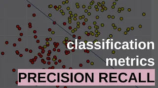 PRECISION, RECALL, CONFUSION MATRIX, ТОЧНОСТЬ, ПОЛНОТА, МАТРИЦА ОШИБОК | МЕТРИКИ КЛАССИФИКАЦИИ