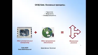 Полезные особенности бюджетной классической СКУД Gate для решения задач контроля доступа.