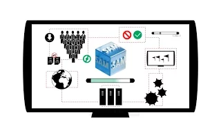 FORMAT-SAM: Ihre Softwarelösung für mehr Sicherheit.