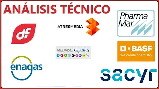 []Análisis Técnico[] 27/9 (PHARMA MAR), DURO FEL, BASF, A3M, MEDIASET, ENAGAS, SACYR