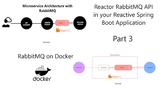 Reactor RabbitMQ in your Reactive Spring Boot Application — Part 3